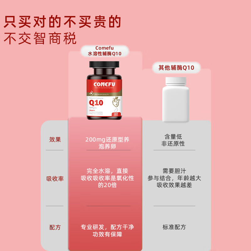 Comefu辅酶Q10软胶囊